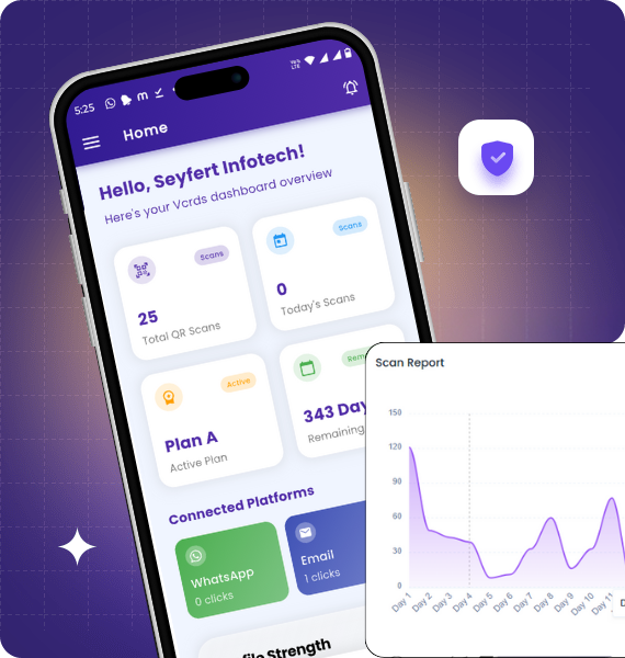 VCrds Analytics Dashboard - Track QR Code Scans & Clicks